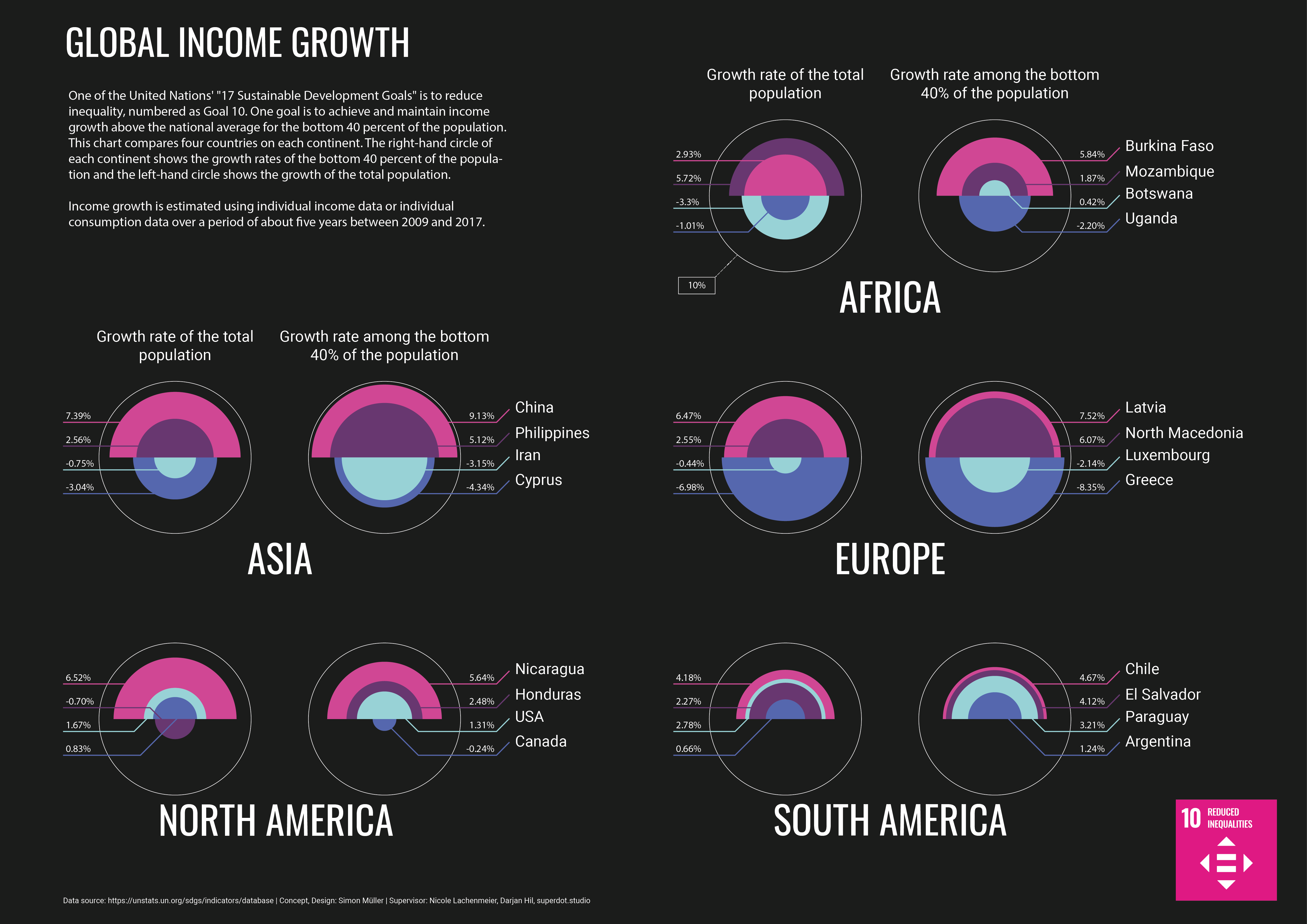 Global Income Growth visualization